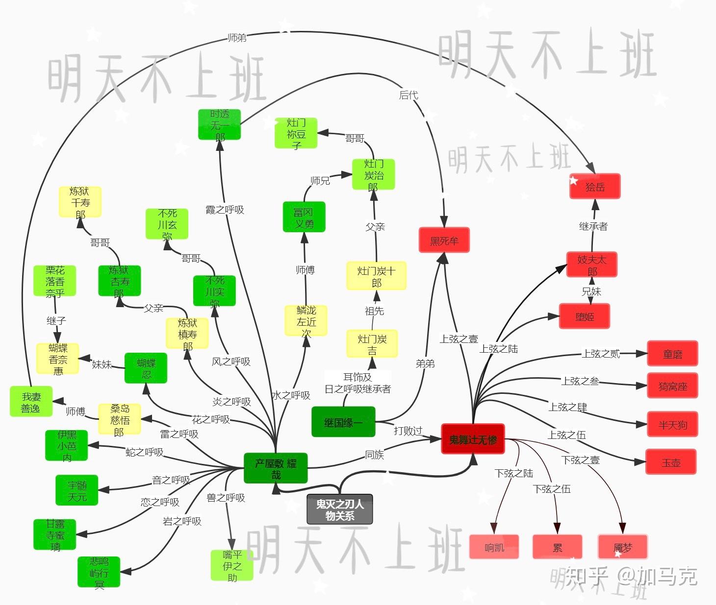 鬼灭之刃人物关系图