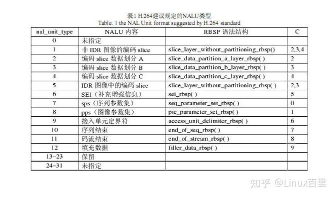 h264 rtp封包原理 - 知乎