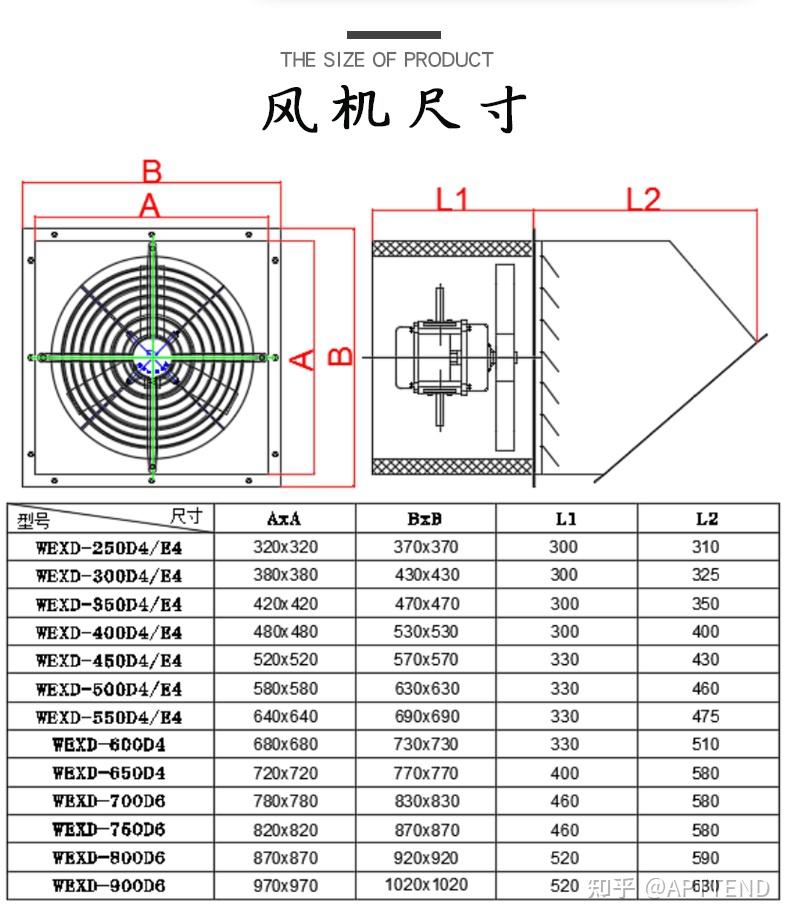 WEXD系列边墙式轴流风机 - 知乎 WEXD系列边墙式轴流风机 - 知乎