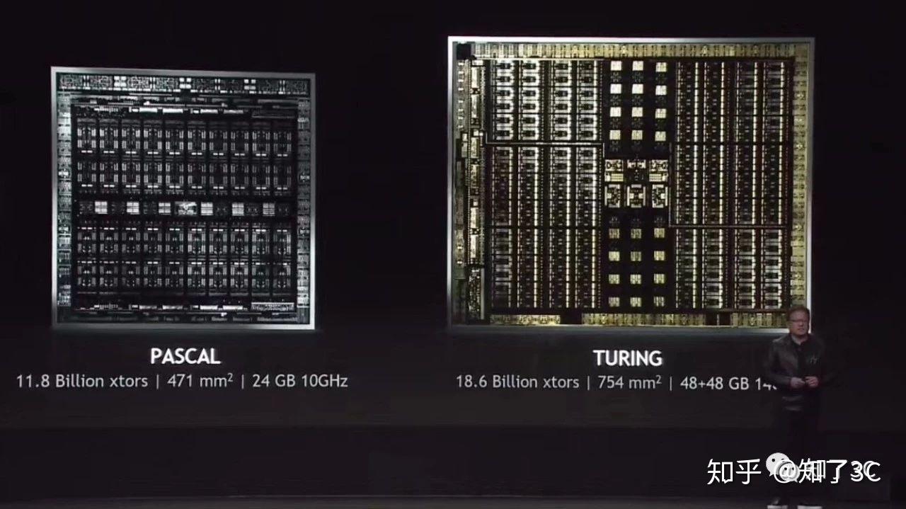 关于NVIDIA全新图灵专业显卡我所知道的一切！ - 知乎