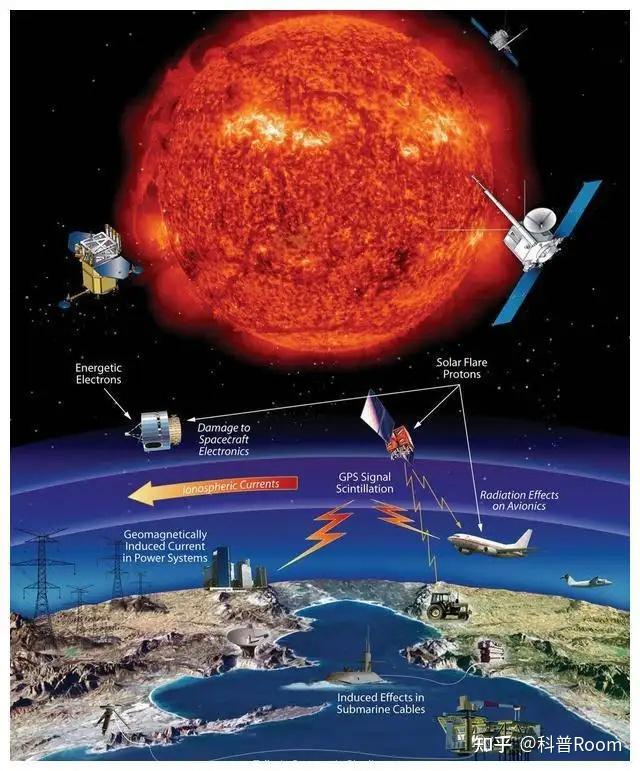 这个周期内的太阳黑子活动最剧烈的时期,在此期间太阳黑子将逐渐变大