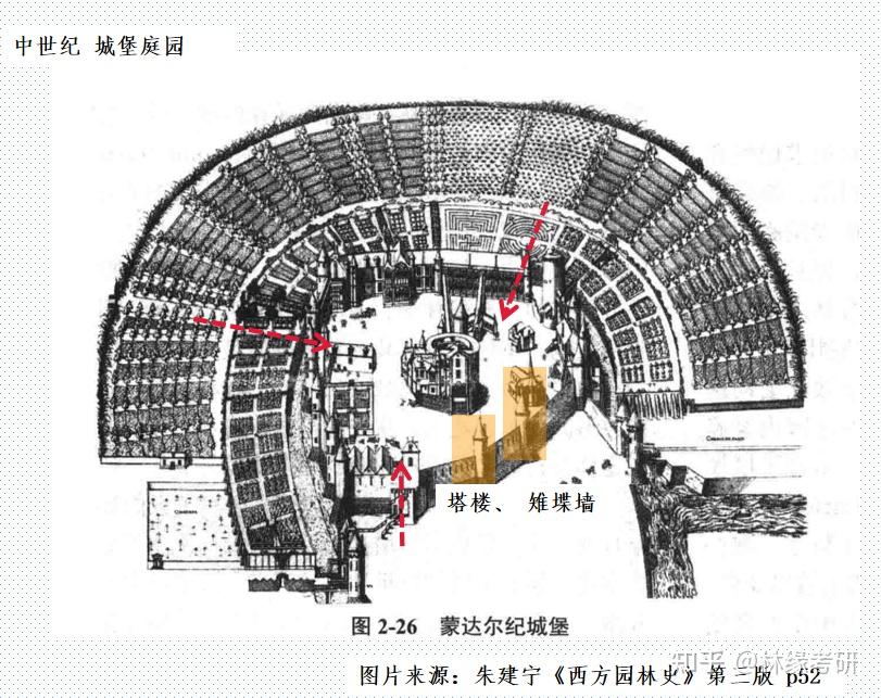 中世纪庄园示意图图片