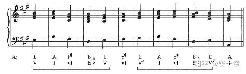四部和声声部进行voiceleading数字低音与对位法