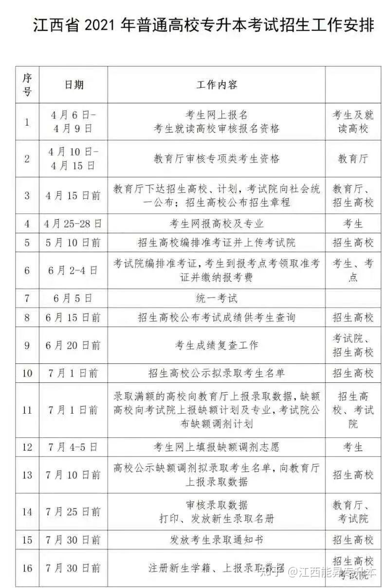 成人高考专升本：开启梦想之路的新篇章