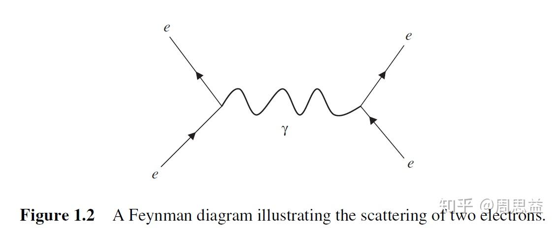 弦论小女孩的弦论课第九课量子场论