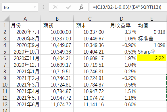定投止盈之9——2021年上半年3.68%,打败了95.42%的财友,Sharp率2.22 - 知乎