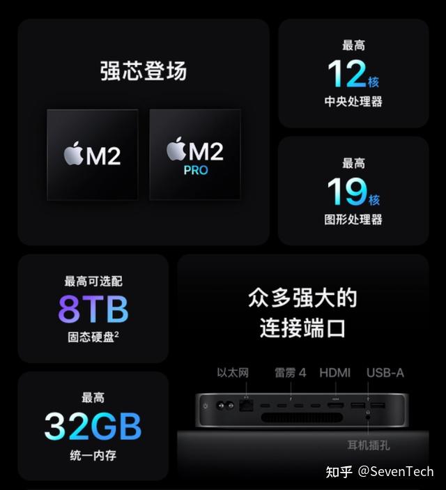 苹果M2 Mac mini带来更高的性能,一文看懂其性能指数 - 知乎