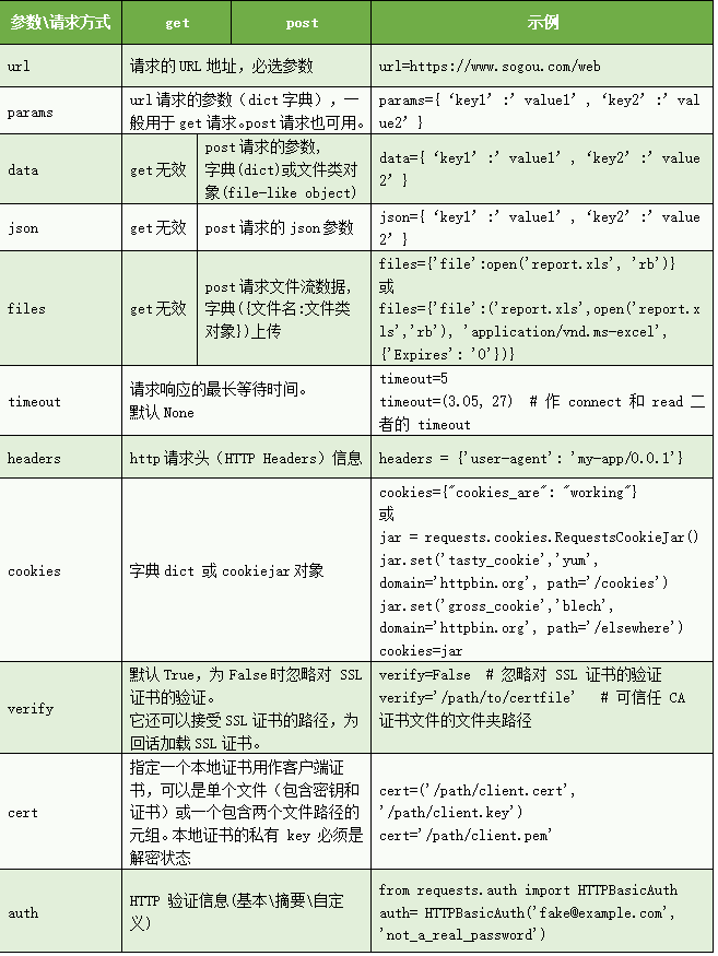 python库如何使用方法  第1张