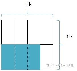 分子分母计算乘除方式 分子分母乘除法公式 分子分母怎么除