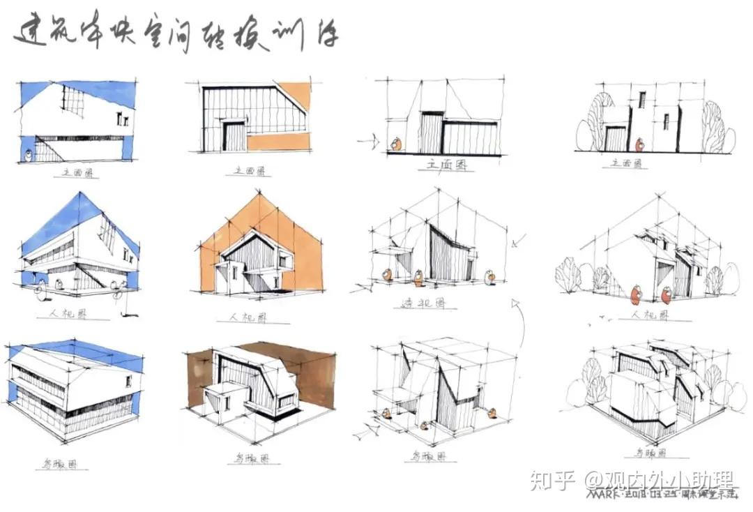 浅谈设计手绘训练方法——Mark - 知乎