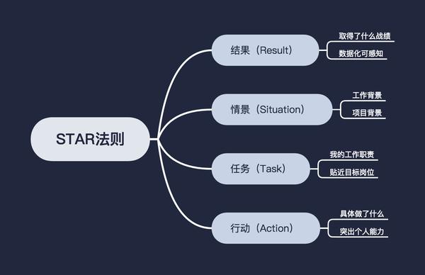3个步骤教你学会麦肯锡的思考方法:结构化思维 - 知乎