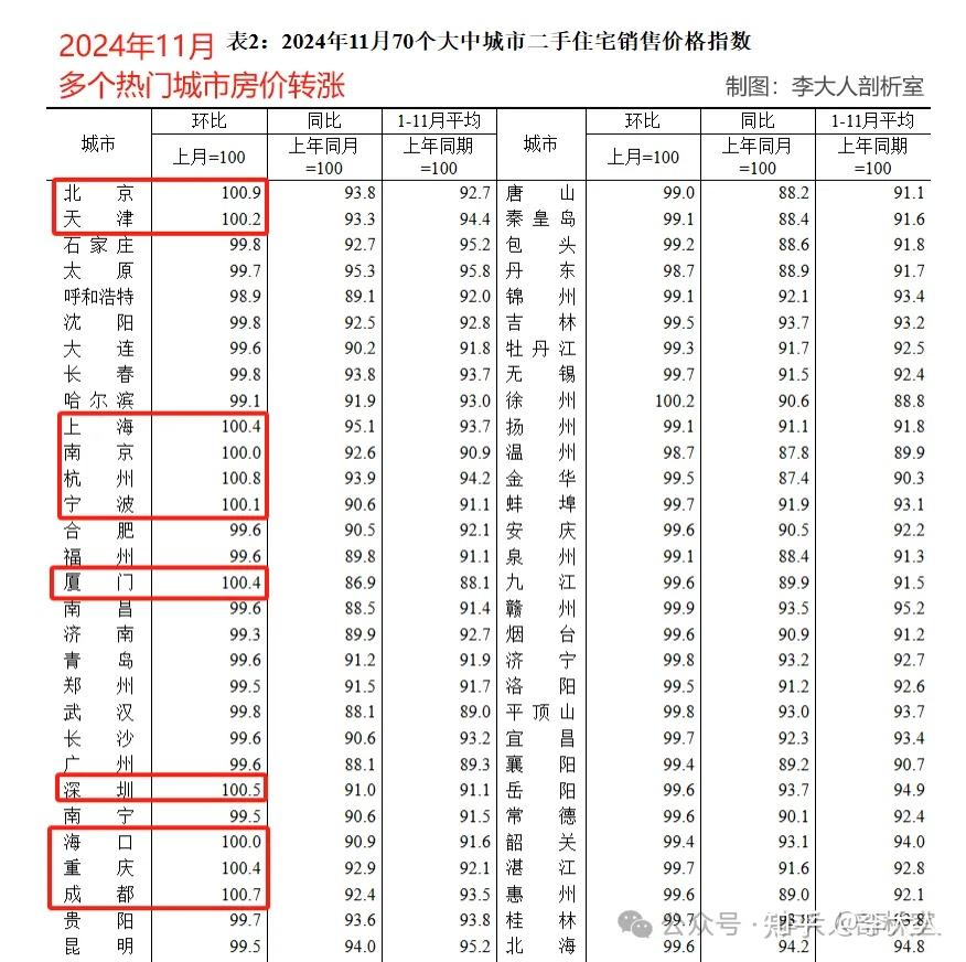 不妙！北上广房价突然转跌，楼市危险 - 知乎