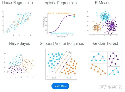 一文了解临床研究中的机器学习 知乎