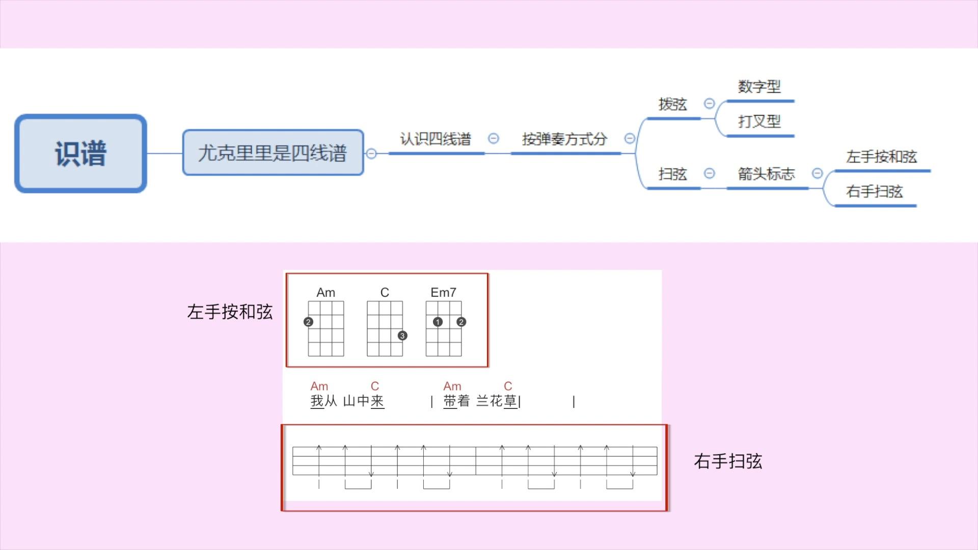 1分鐘瞬懂!兒歌《小星星》詳細教學