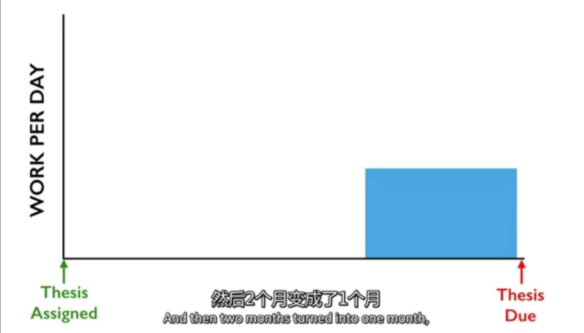 deadline是第一生产力如何克服严重的拖延症北辰青年