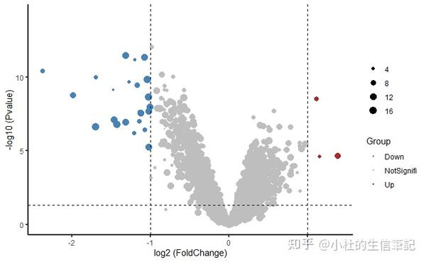 R语言绘制精美图形 | 火山图 | 学习笔记 - 知乎