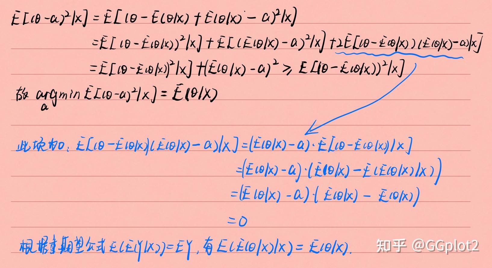 贝叶斯 | 《Computer Age Statistical Inference》学习笔记(第3&6章) - 知乎
