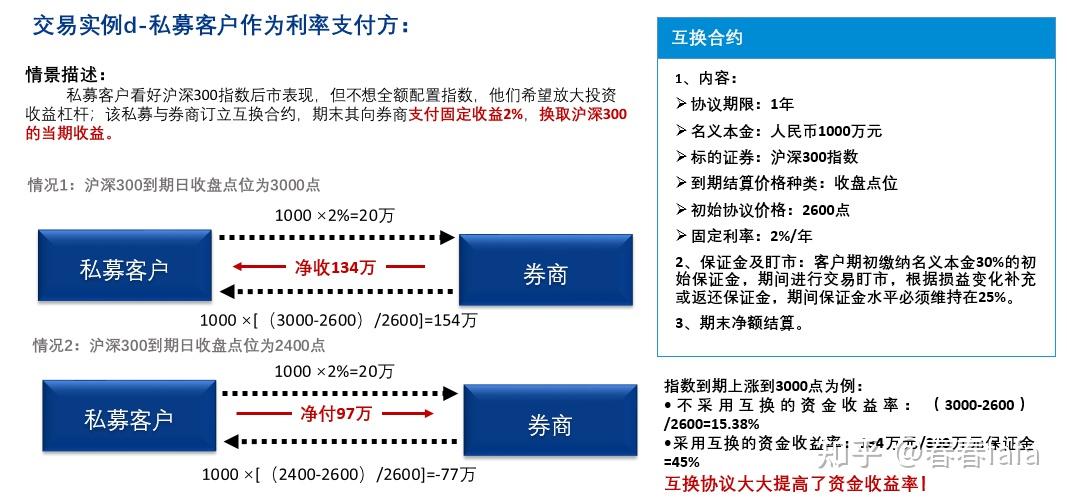 金融衍生品系列之 收益互换 - 知乎