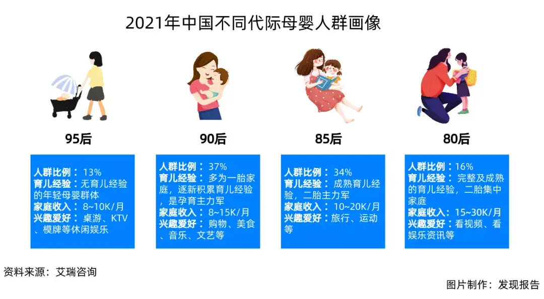 三胎放开后,母婴行业成为掘金新战场! - 知乎