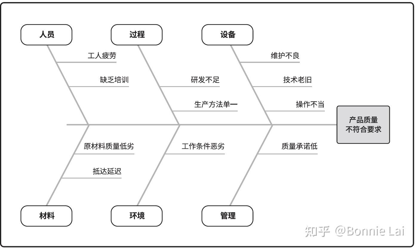 项目管理亲和图图片