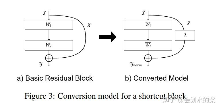 SNN 中的残差网络架构总结 Residual Network - 知乎