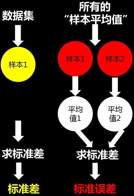 (一)什么是总体?什么是样本?