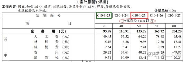 一个案例教你正确套用通用安装定额