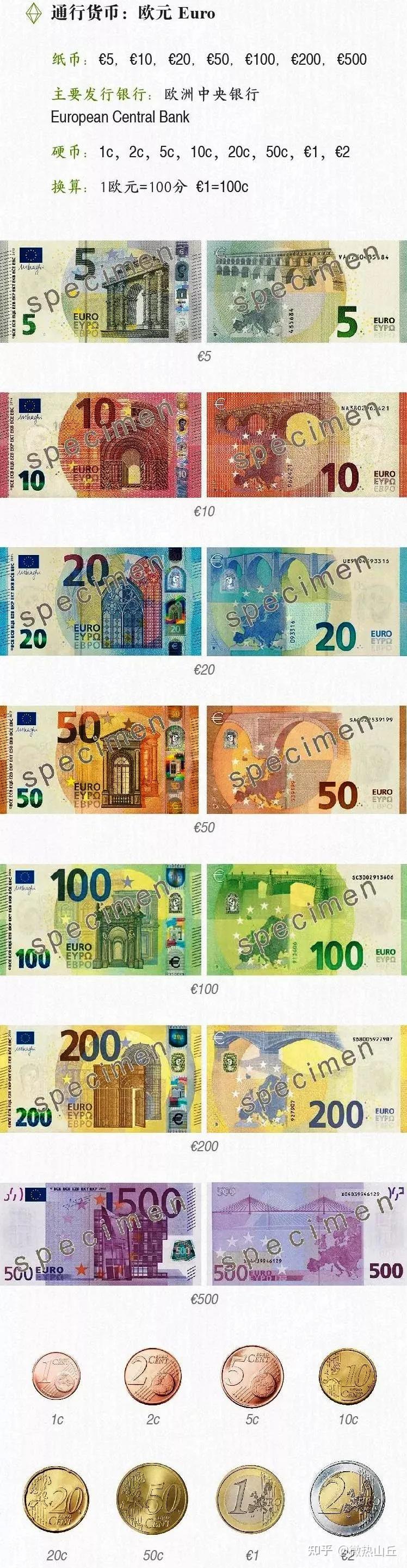 爱尔兰工作生活指南爱岛货币- 知乎