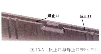 读书笔记-塑胶反止口设计 - 知乎