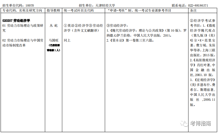 天津財經大學2024年博士研究生招生申請考核制報考須知