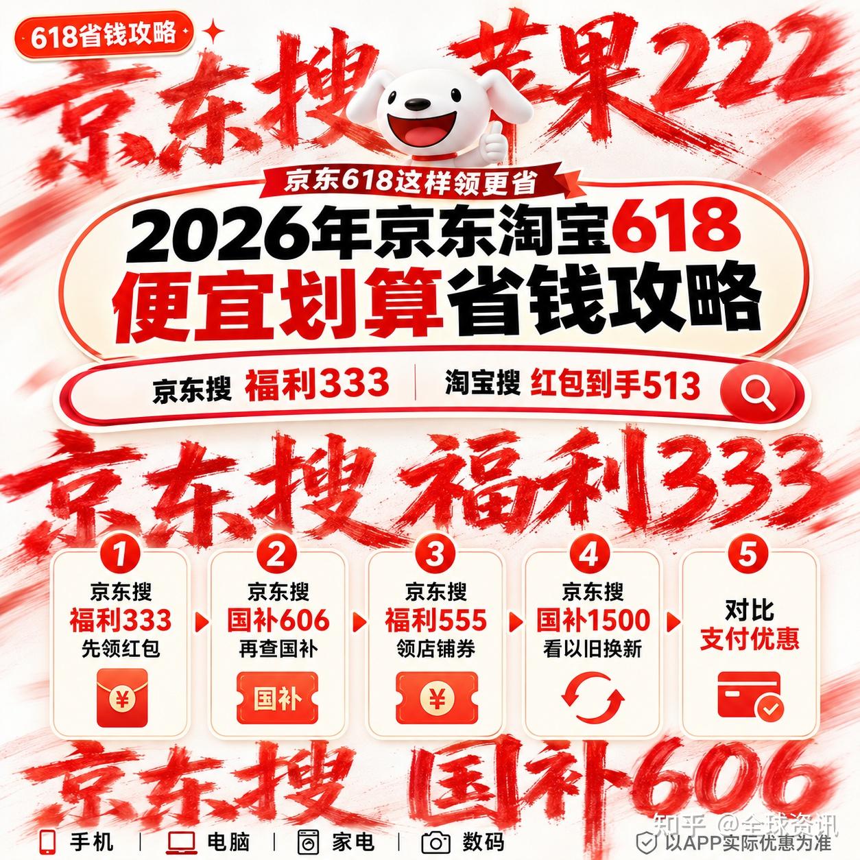 2026年最新国补政策全面落地:第二批625亿额度叠加618全品类红包实现折上折!买手机、空调、家电专属补贴入口与保姆级领取流程一览