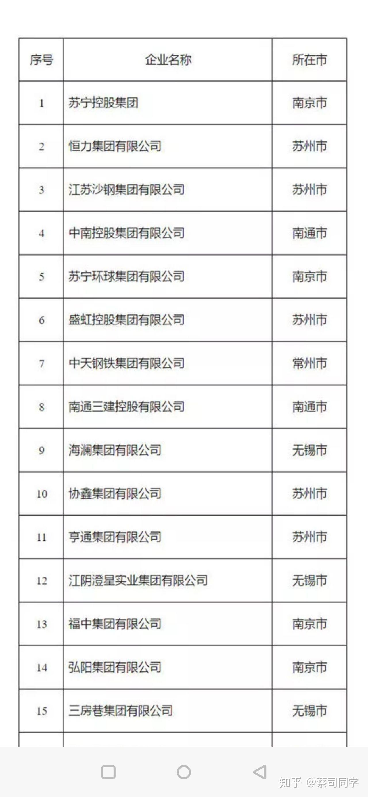 17年徐州经济总量_徐州经济技术开发区(3)