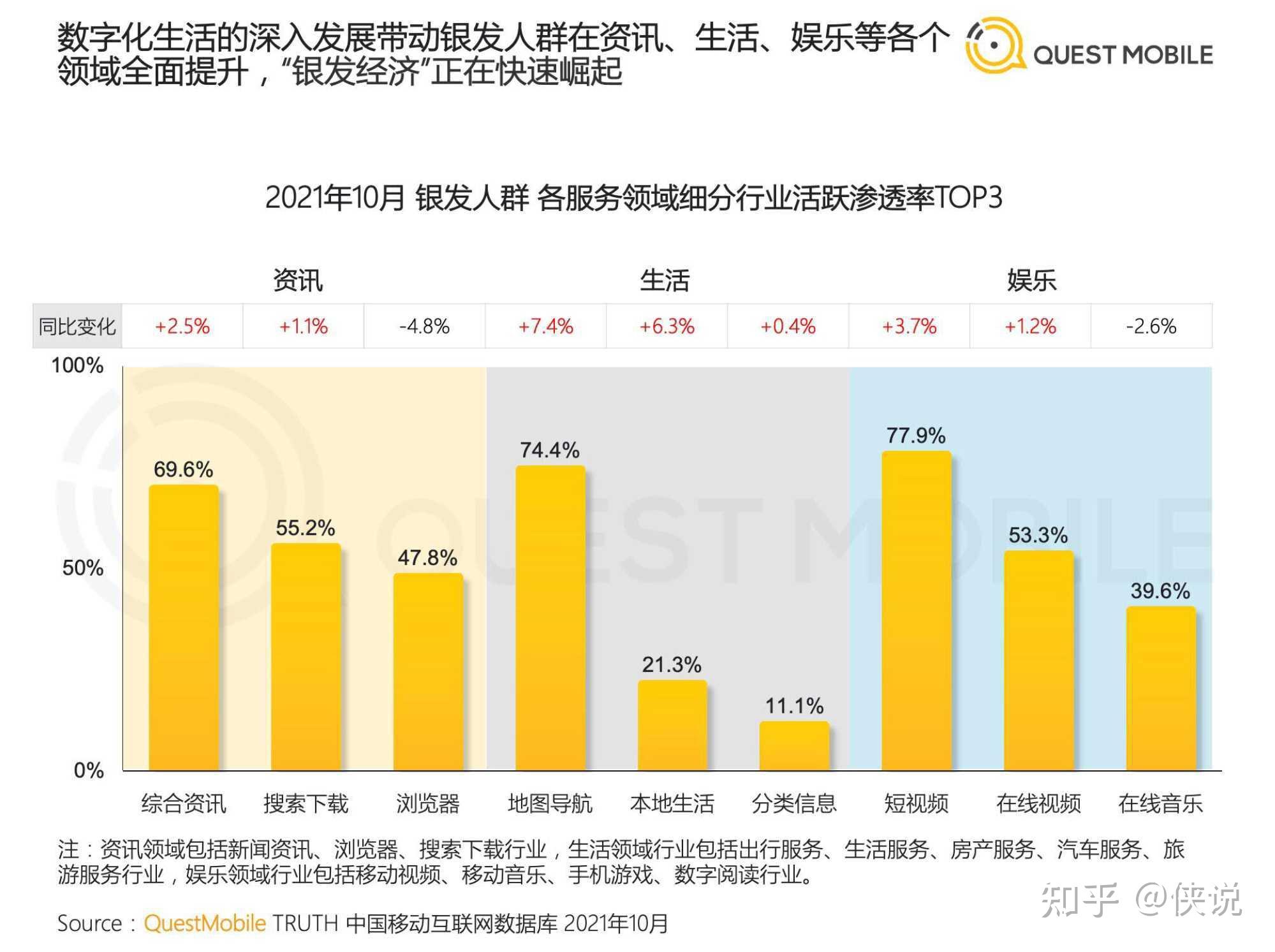 questmobile2021銀髮經濟洞察報告