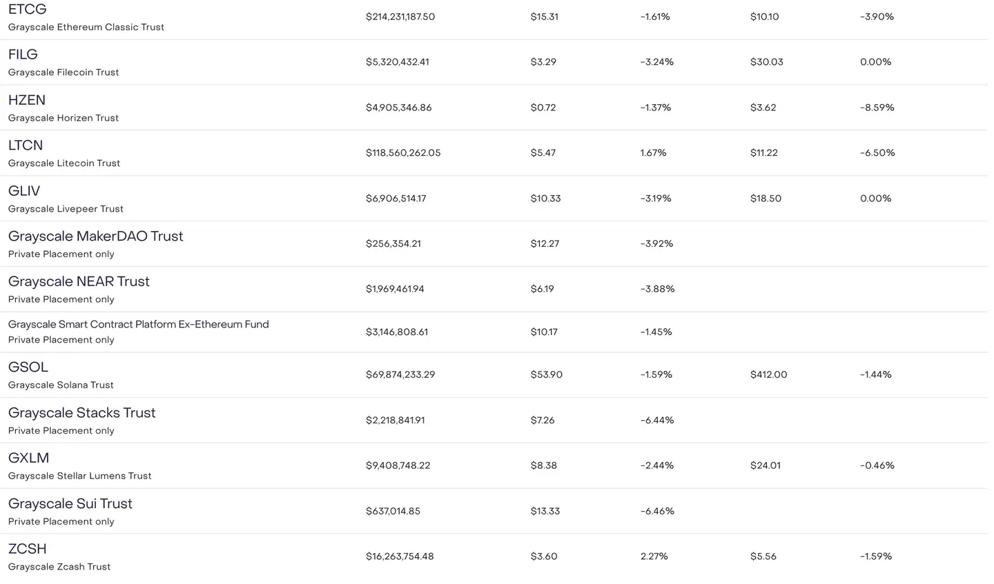 灰度效应”重现，现货ETF 上市究竟给灰度带来了什么？ - 知乎