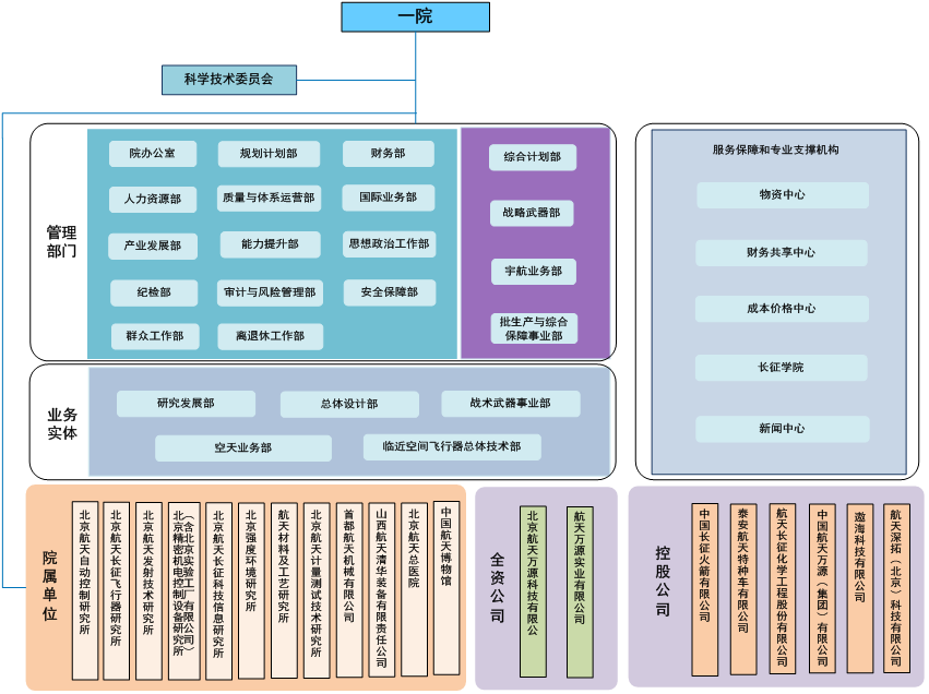 中联重科组织结构图图片