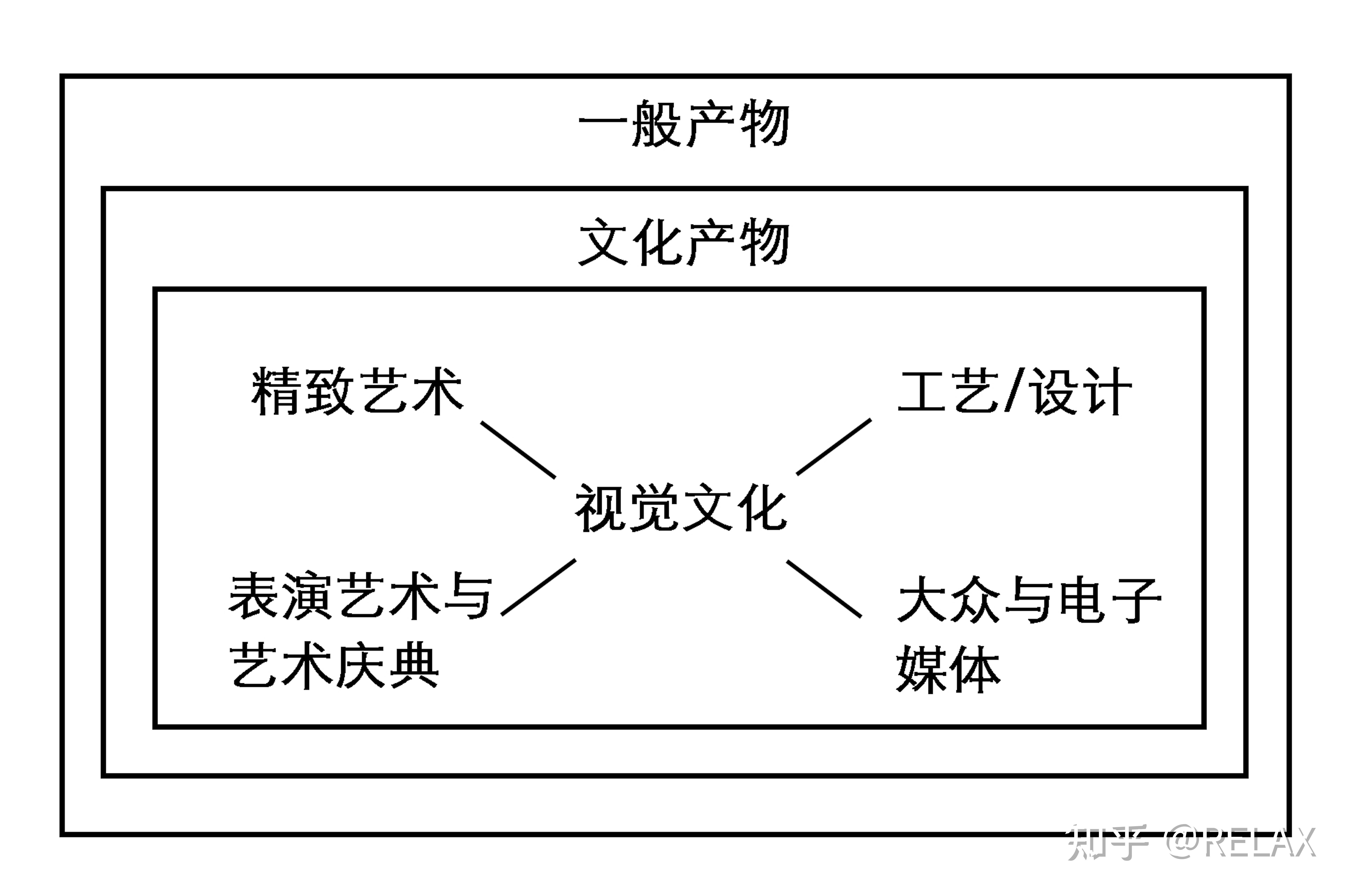 美術教育類讀書筆記對藝術本位研究中視覺藝術本位研究的解讀及啟示