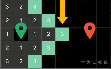 揭秘在召唤师峡谷中移动路径选择逻辑? 揭秘在召唤师峡谷中移动路径选择逻辑?