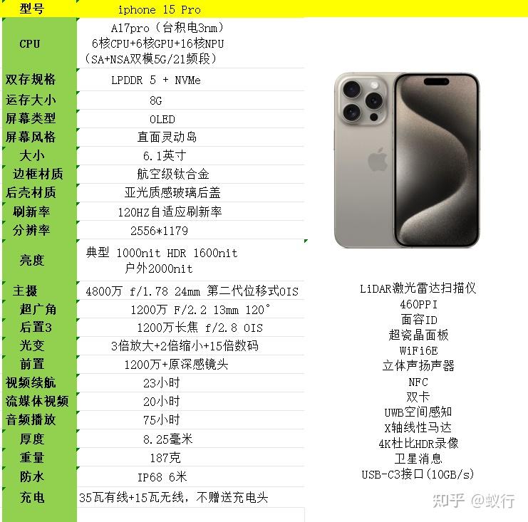 2024年4月苹果iphone1514手机怎么选iphone手机推荐选购攻略