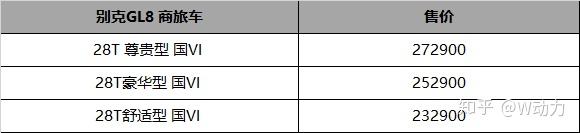 別克gl8商務車_別克gl8木地板_別克gl8最新報價