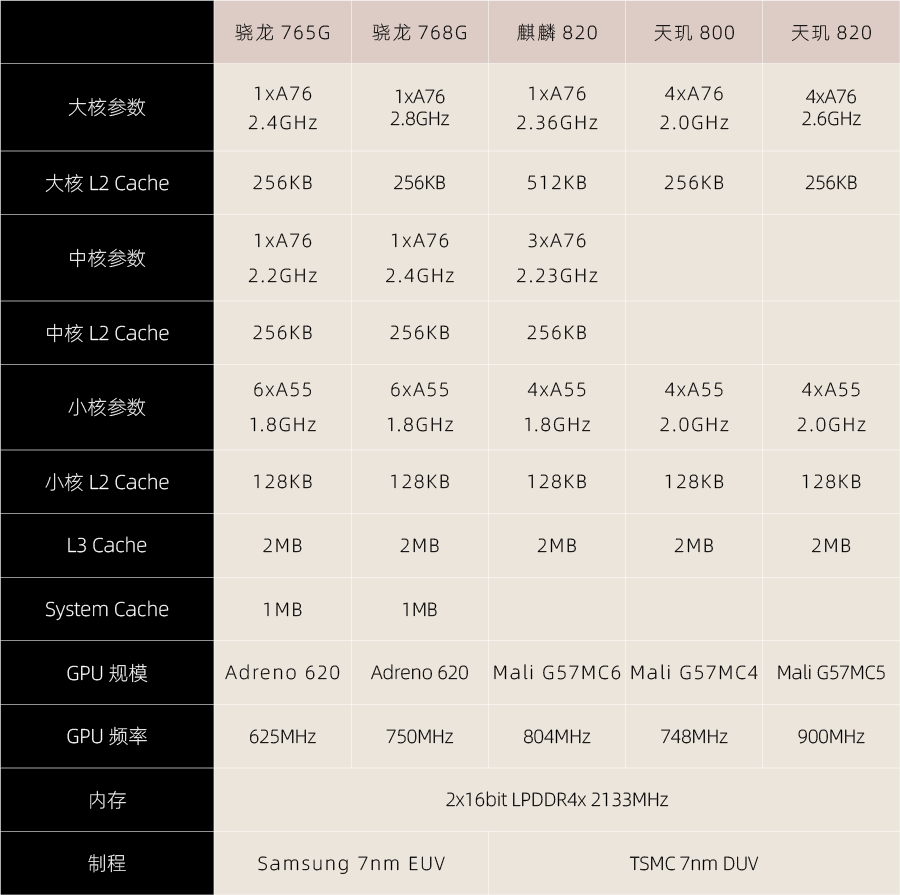 redmi10xpro体验天玑820首秀真香还是下次一定