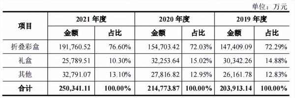 中山市富鑫印刷包裝有限公司_蕪湖富鑫和銅陵富鑫_北京寶峰印刷有限公司招聘