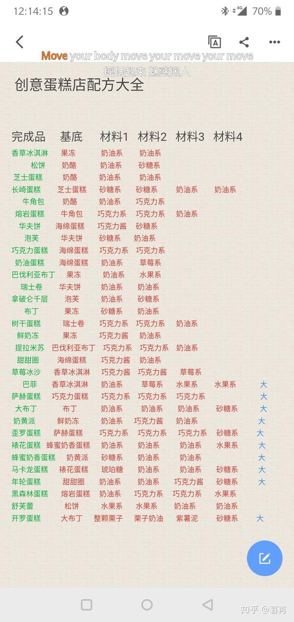 开罗创意蛋糕店里的砂糖系有哪些 创意蛋糕店砂糖系 桃丽网