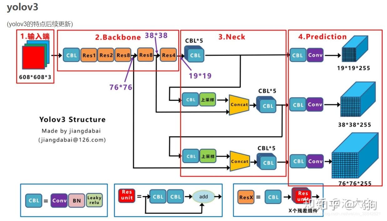 卷积神经网络提取特征