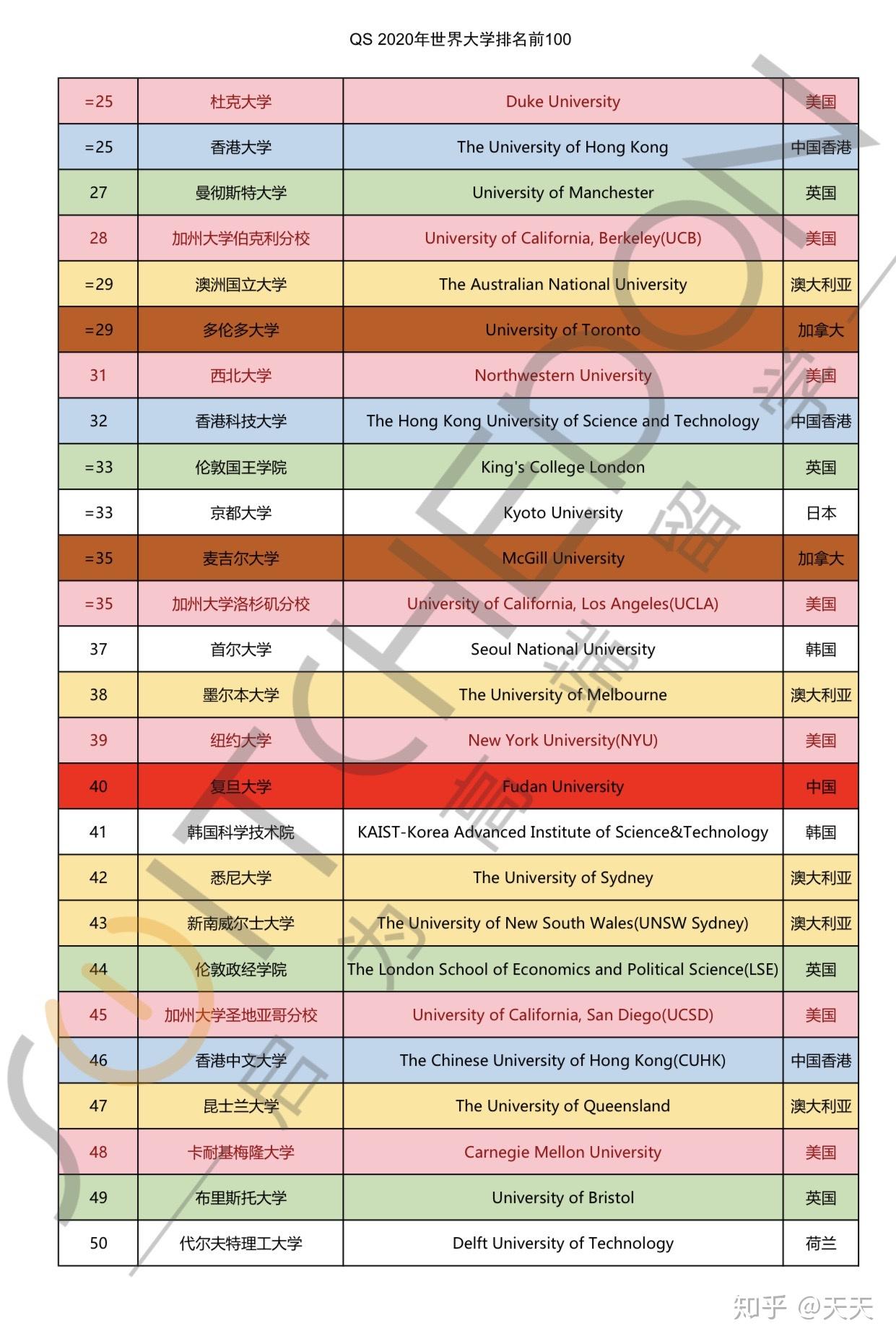 qs综合排名_qs世界大学排名