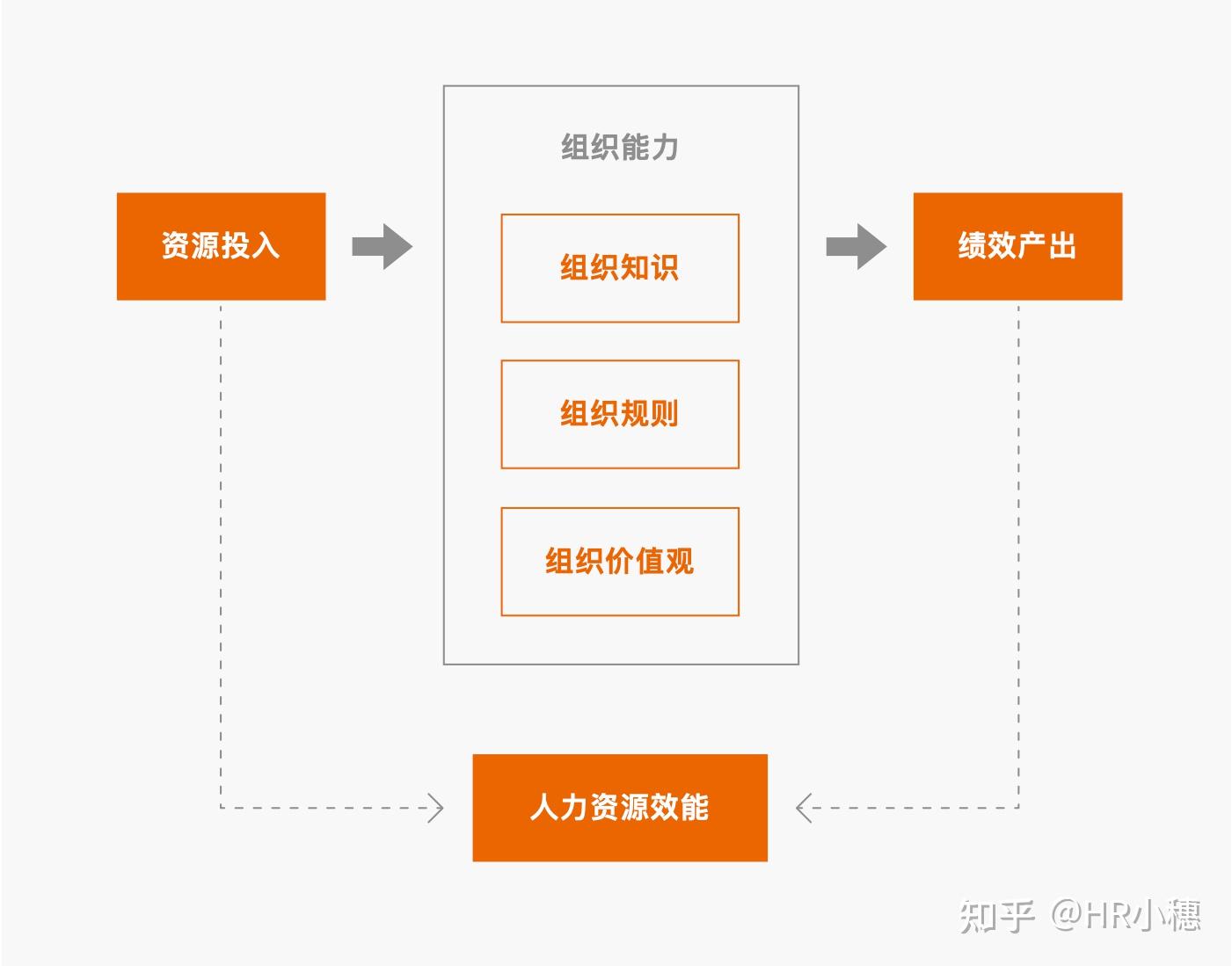 【转载】《2022企业人效管理白皮书》 - 知乎