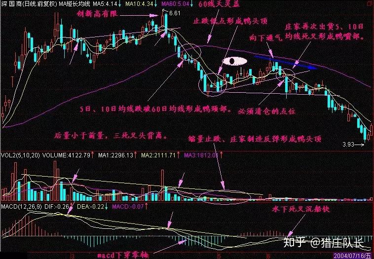 指标倒挂老鸭头在手上永不被套心不慌
