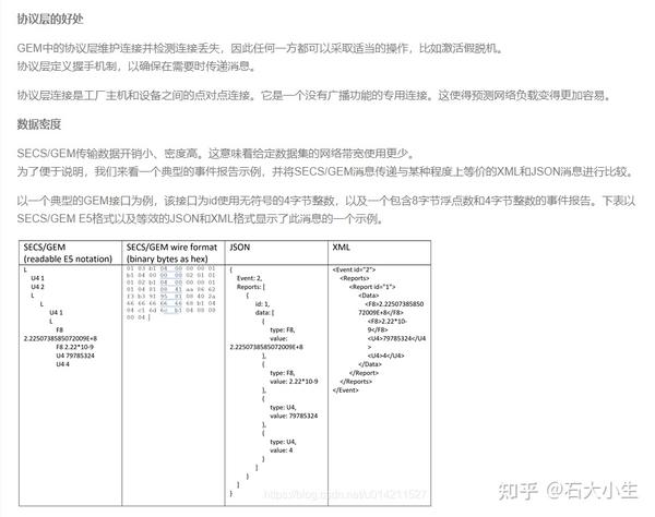 半导体中的SECS/GEM通信协议 - 知乎