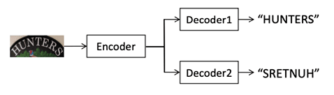 一文带你了解两种Transformer文字识别方法 一文带你了解两种Transformer文字识别方法