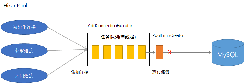 MySQL 連線為什麼掛死了？