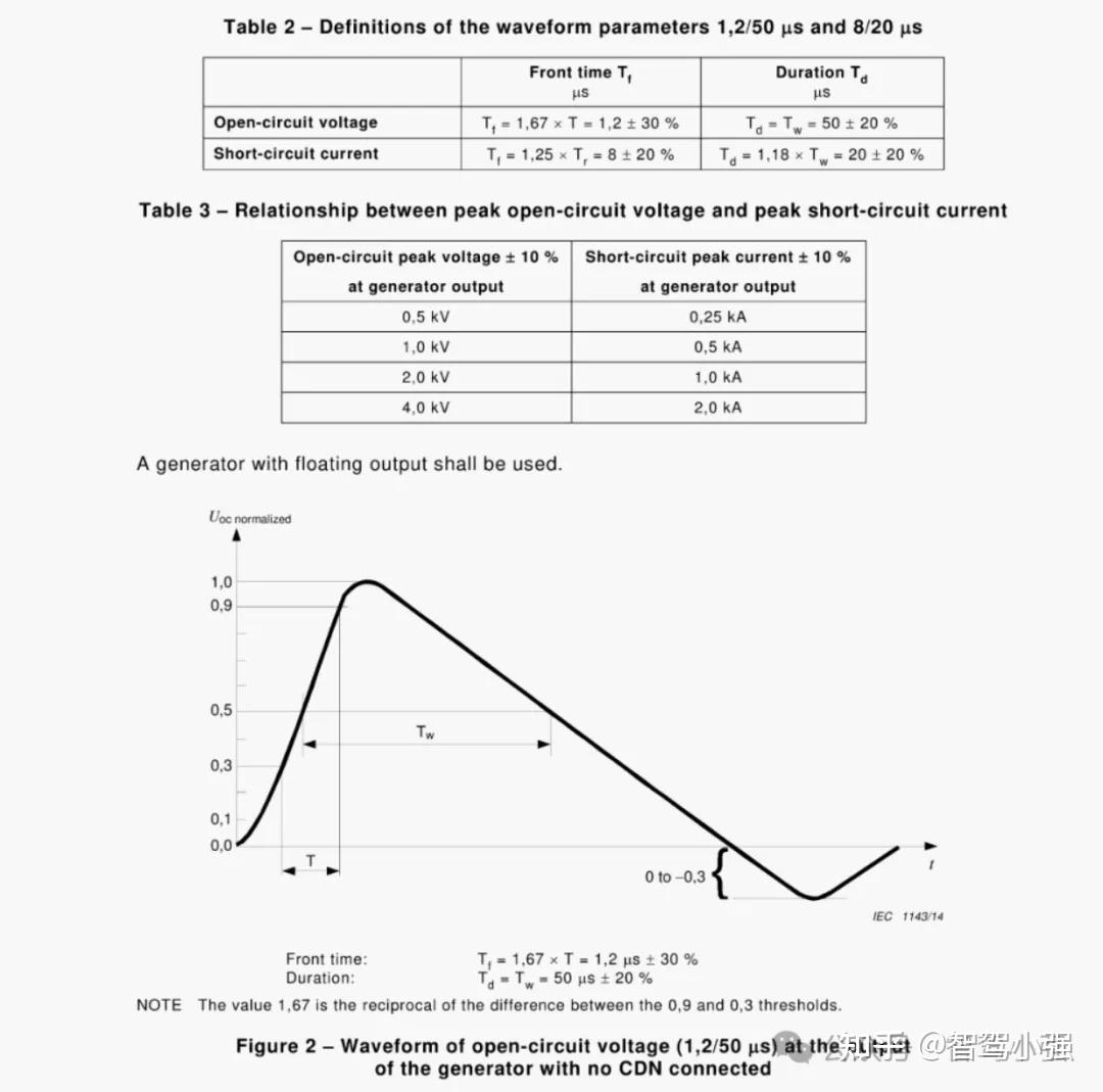 R10规定的新能源车辆对沿充电线的浪涌的抗性测试方法 - 知乎
